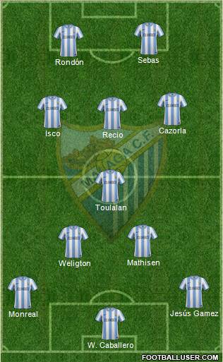 Málaga C.F., S.A.D. Formation 2012