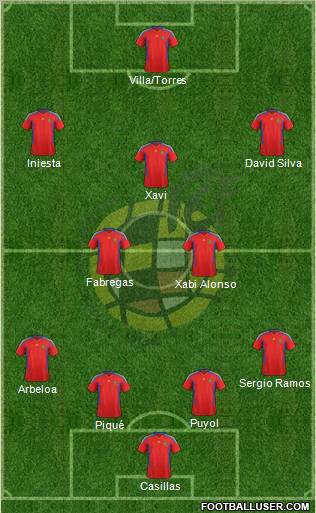 Spain Formation 2012