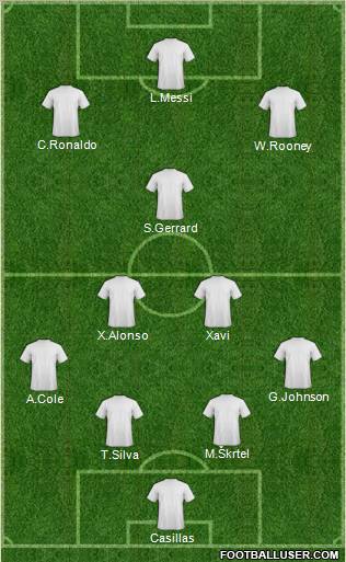 Fifa Team Formation 2012