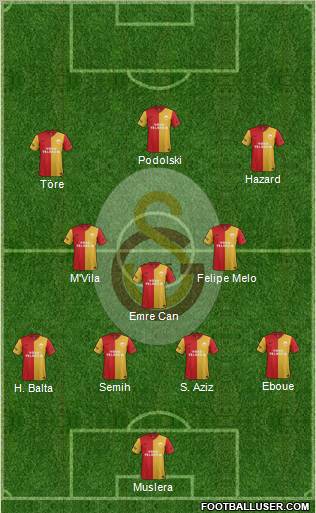 Galatasaray SK Formation 2012