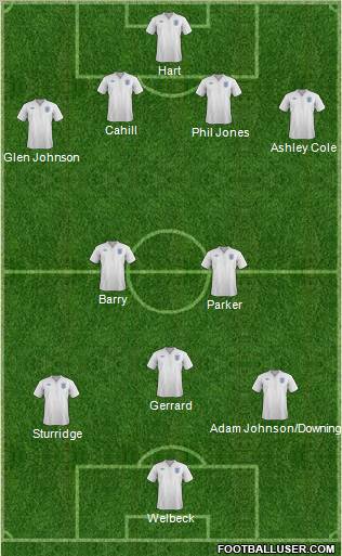 England Formation 2012