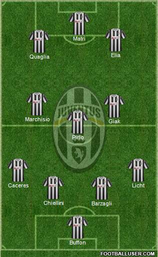 Juventus Formation 2012