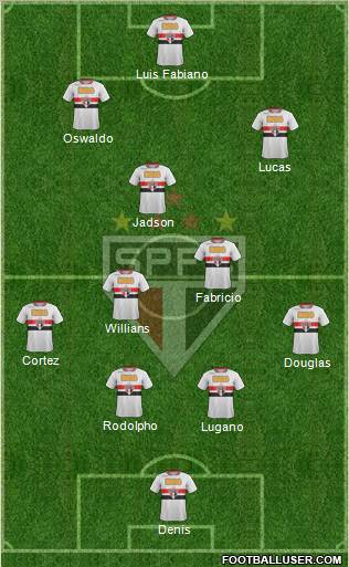 São Paulo FC Formation 2012