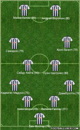 West Bromwich Albion Formation 2012