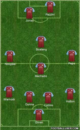 Aston Villa Formation 2012