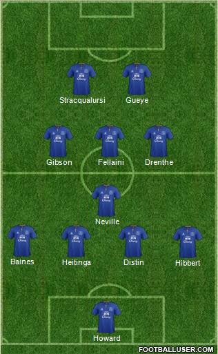 Everton Formation 2012