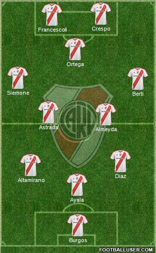 River Plate Formation 2012