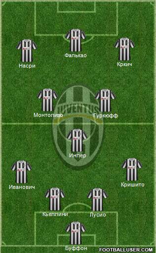 Juventus Formation 2012