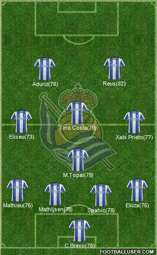 Real Sociedad S.A.D. Formation 2012