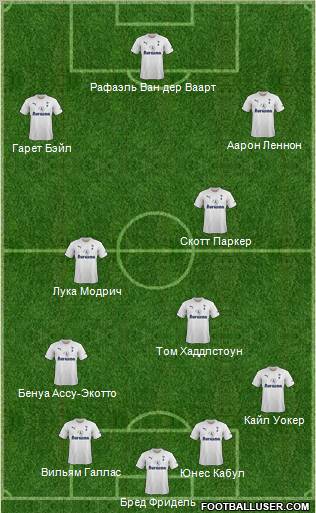 Tottenham Hotspur Formation 2012