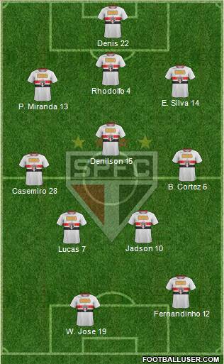 São Paulo FC Formation 2012