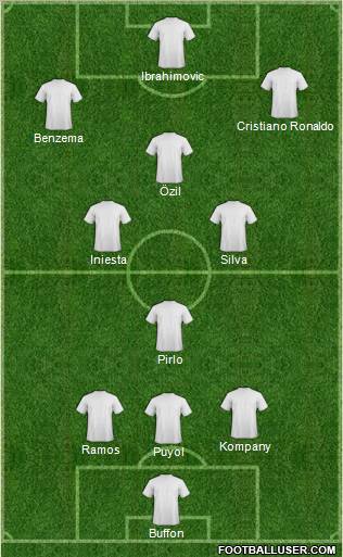 Champions League Team Formation 2012