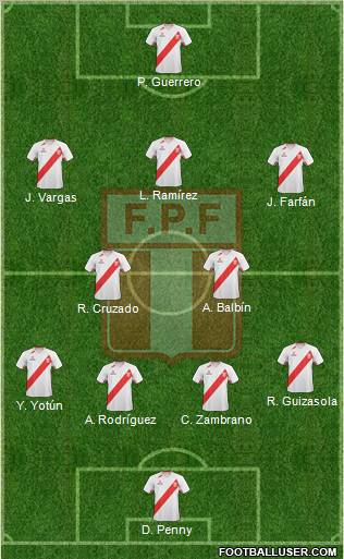 Peru Formation 2012