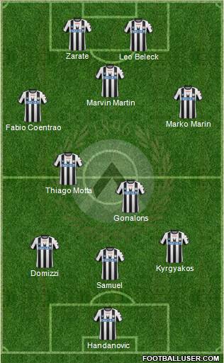 Udinese Formation 2012