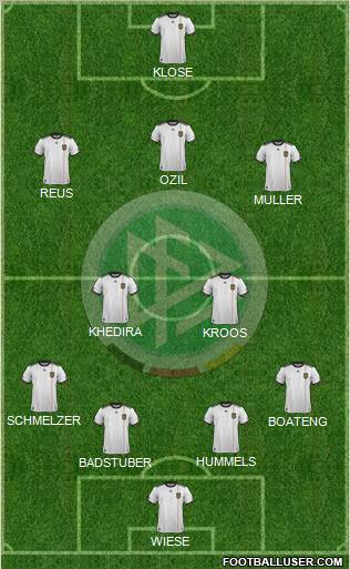 Germany Formation 2012