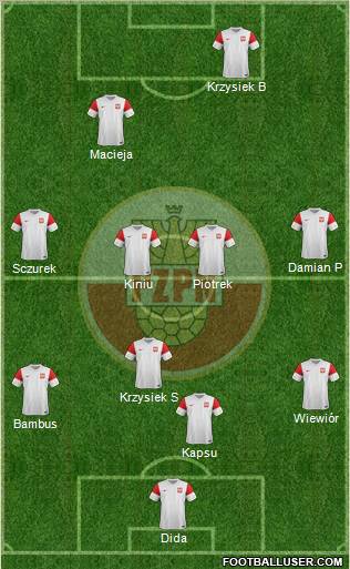 Poland Formation 2012