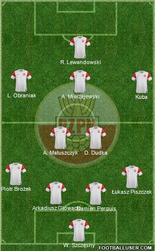 Poland Formation 2012