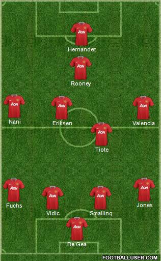 Manchester United Formation 2012