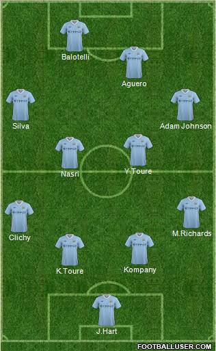 Manchester City Formation 2012