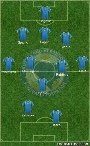 Bosnia and Herzegovina Formation 2012