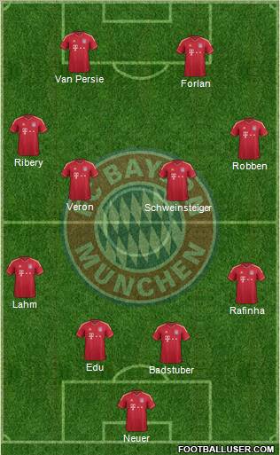 FC Bayern München Formation 2012