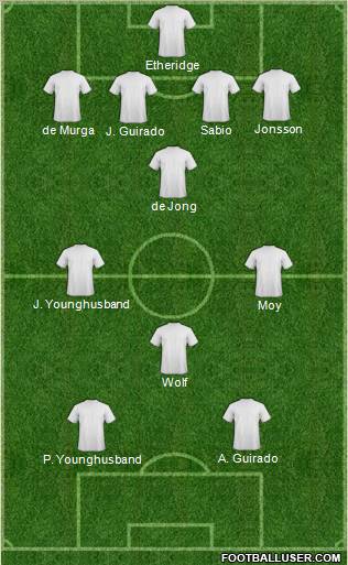 Fifa Team Formation 2012