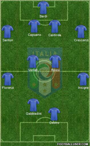 Italy Formation 2012