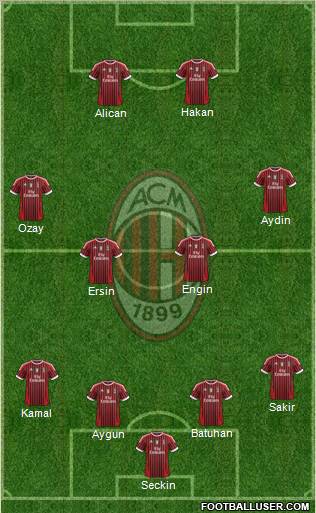 A.C. Milan Formation 2012