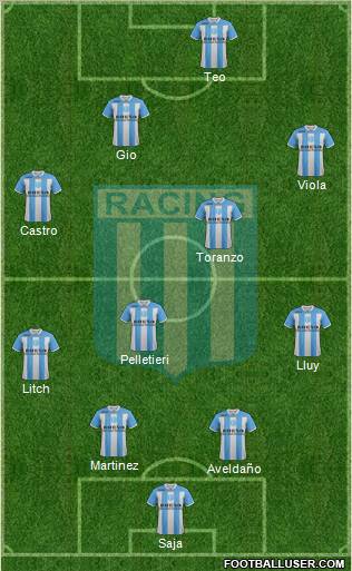 Racing Club Formation 2012