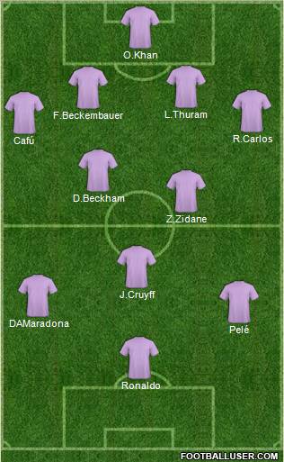 Fifa Team Formation 2012