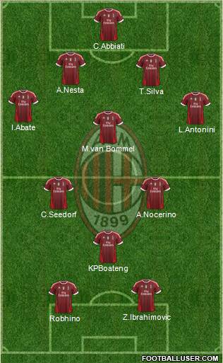 A.C. Milan Formation 2012