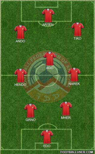 Armenia Formation 2012