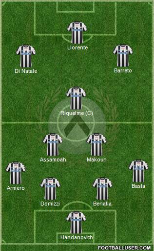 Udinese Formation 2012