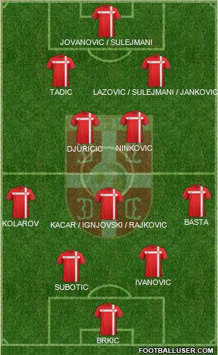 Serbia Formation 2012