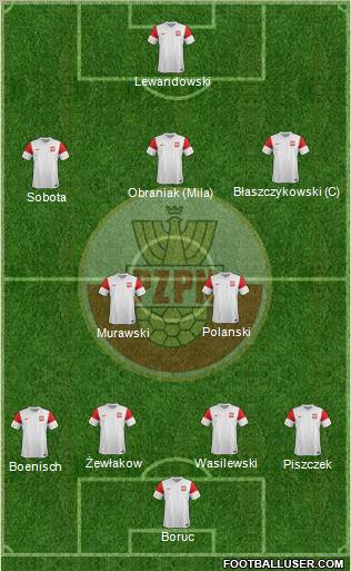 Poland Formation 2012