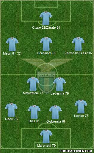 S.S. Lazio Formation 2012