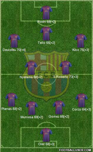 F.C. Barcelona B Formation 2012