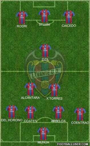 Levante U.D., S.A.D. Formation 2012