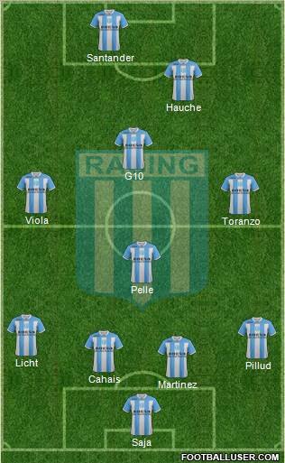 Racing Club Formation 2012