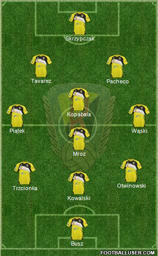 Ruch Radzionkow Formation 2012