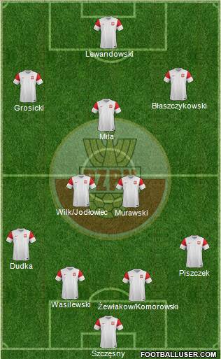 Poland Formation 2012