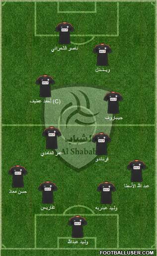 Al-Shabab (KSA) Formation 2012