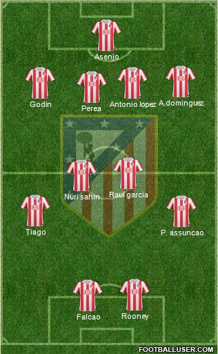 Atlético Madrid B Formation 2012