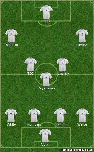 Leeds United Formation 2012