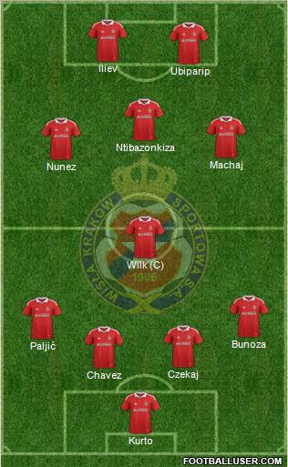 Wisla Krakow Formation 2012