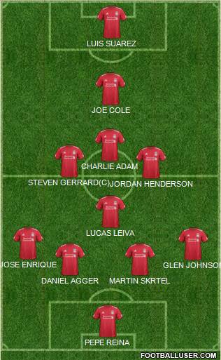 Liverpool Formation 2012