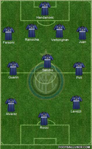 F.C. Internazionale Formation 2012