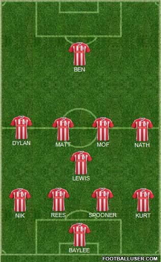 Stoke City Formation 2012