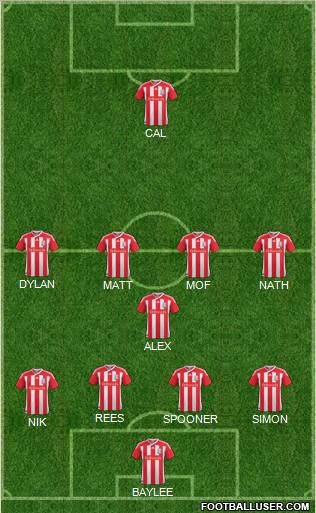 Stoke City Formation 2012