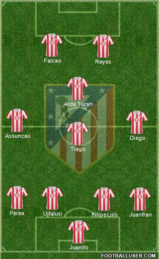 Atlético Madrid B Formation 2012